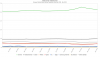 StatCounter-browser-RU-monthly-201812-201912.png